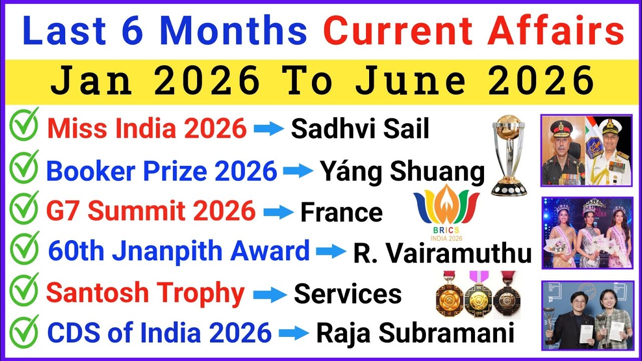 Last 6 Months Current Affairs 2026 | Jan 2026 to June 2026 | Top 200 Current Affairs 2026