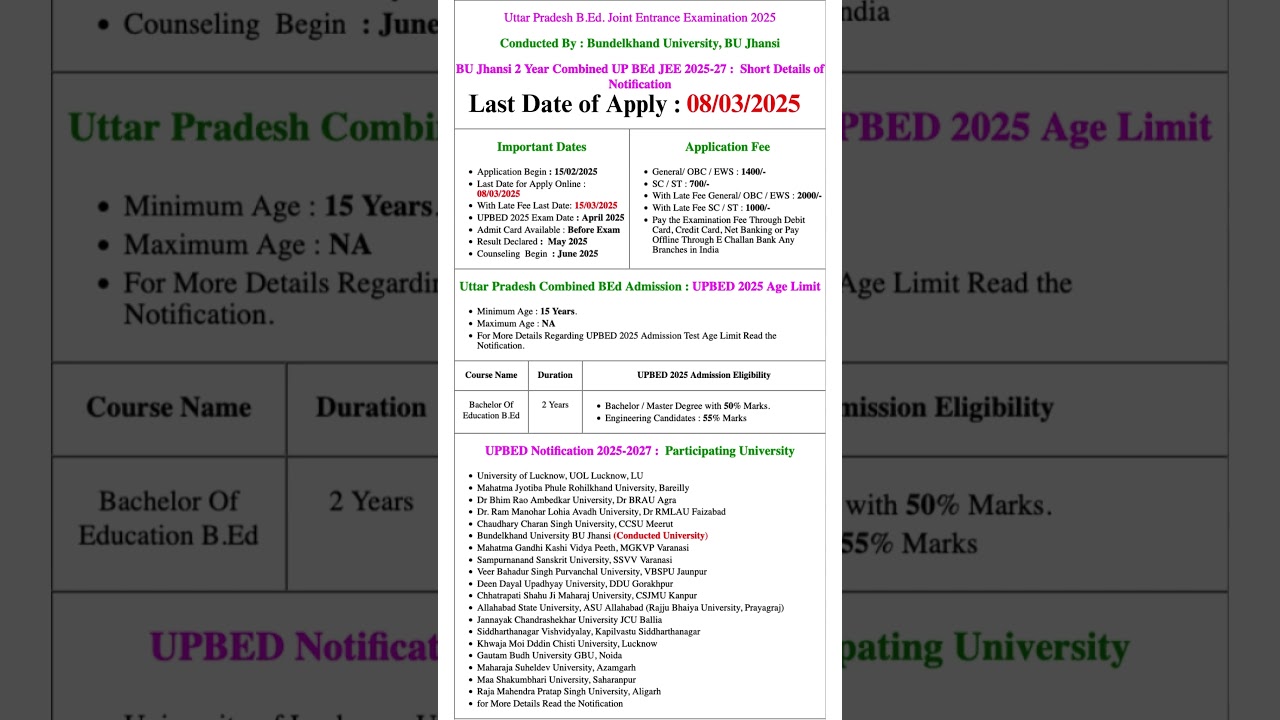 Uttar Pradesh B.Ed. Joint Entrance Examination 2025 Apply Online Form for UPBED Entrance Exam 2025