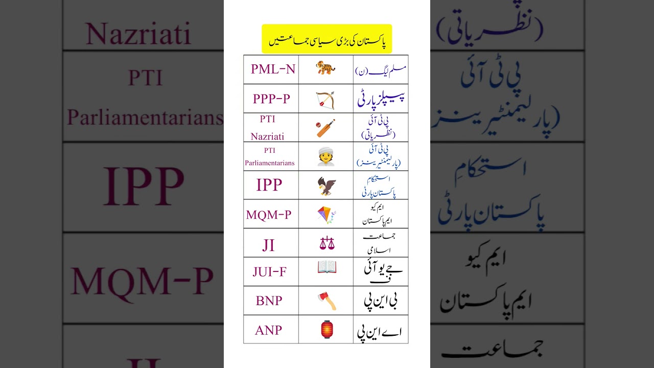 Top 10 Political Parties of Pakistan & Their Election Symbols (2025)