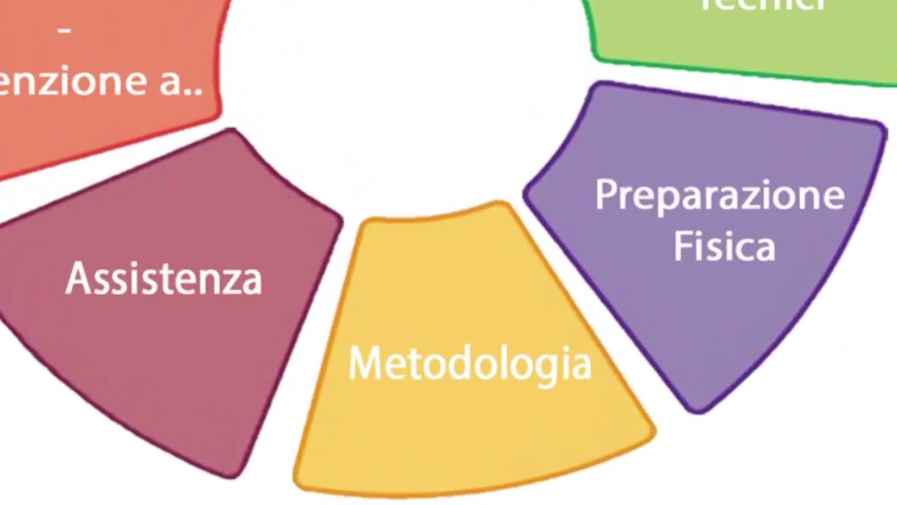 CeDiR - Formazione Quadri Tecnici FGI - Parallele asimmetriche - 