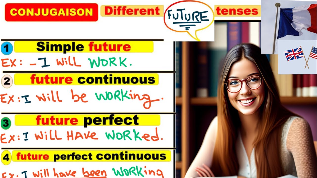FUTURE CONTINUOUS. ANGLAIS - FRANÇAIS ( Conjugate in French )