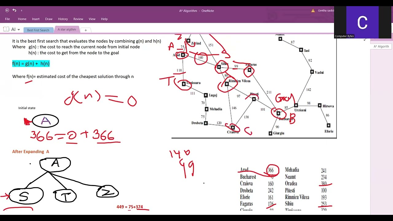 A * algorithm in AI