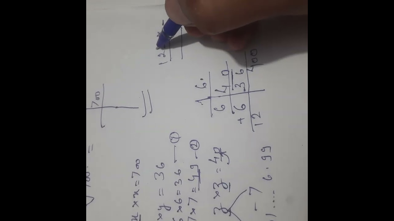 Simple method to calculate the square root of any number.