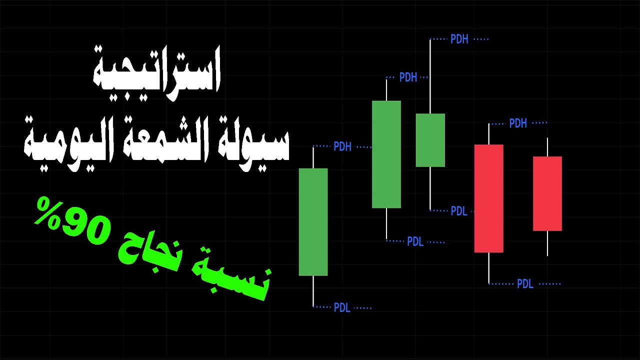 استراتيجية سيولة الشمعة اليومية | توقع إتجاه اليوم القادم -  نسبة الربح 95%
