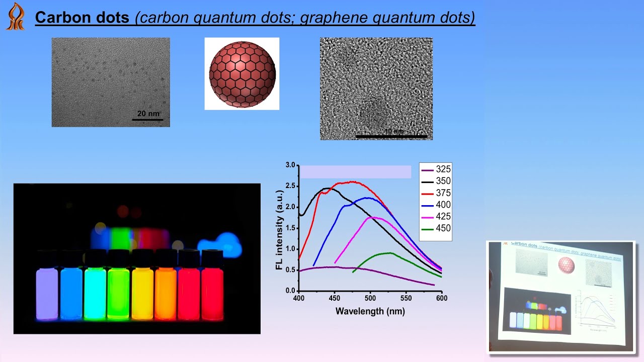 Materials Science Applications of Carbon Dots | Coloquio 2019