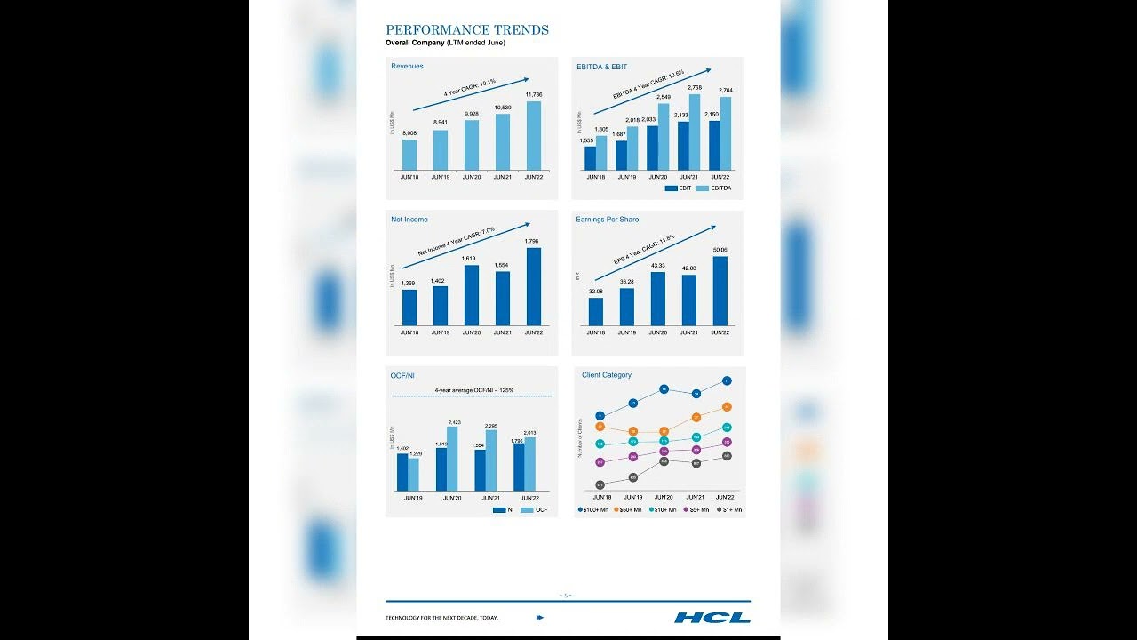 HCL technologies Q1FY23 result 😊