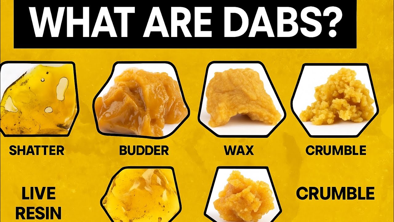 🔎 What Are Dabs? | Cannabis Concentrates Explained for Beginners (Wax, Shatter, Live Resin + More)