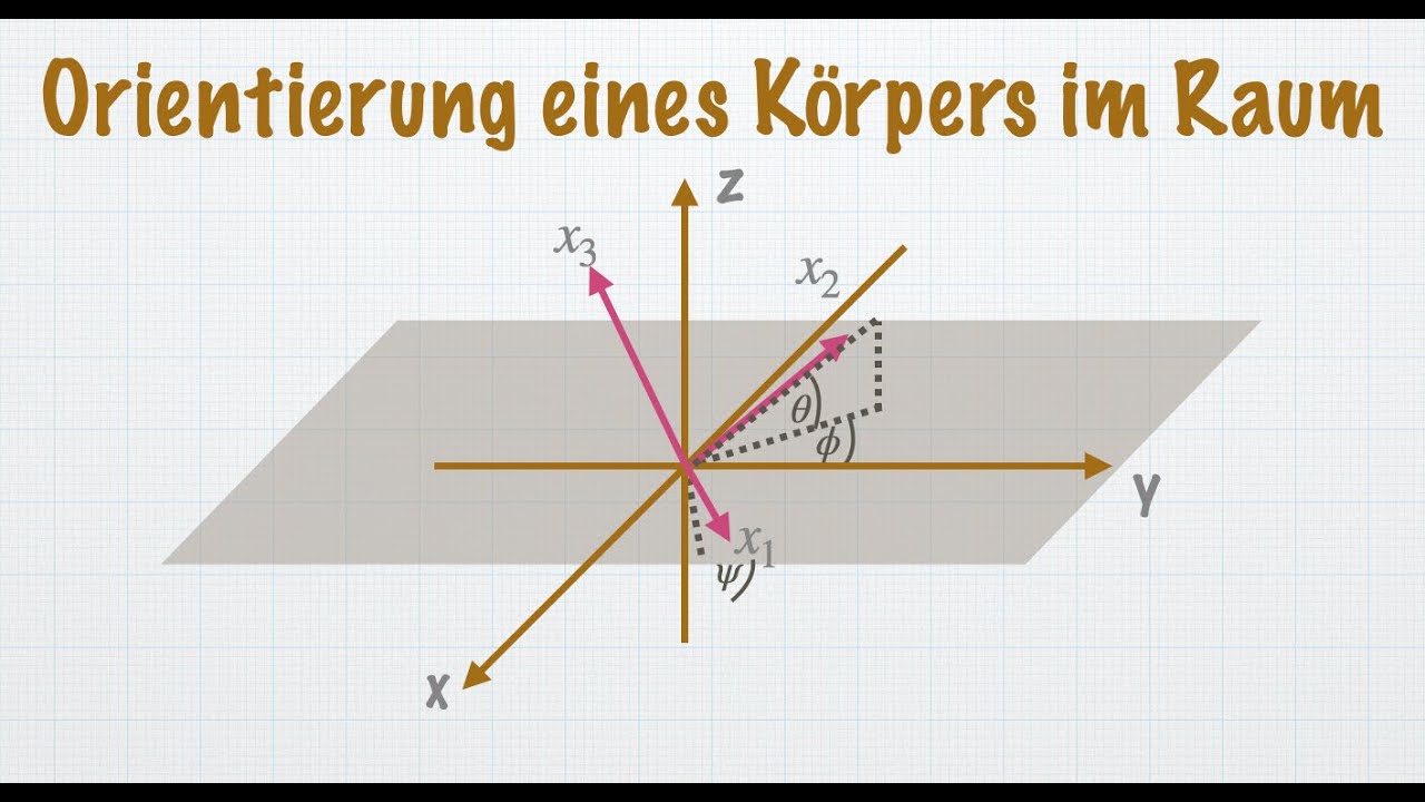 Euler-Winkel, Lage des Körpers im Raum, Rotationsenergie, Beispiel | Theoretische Mechanik