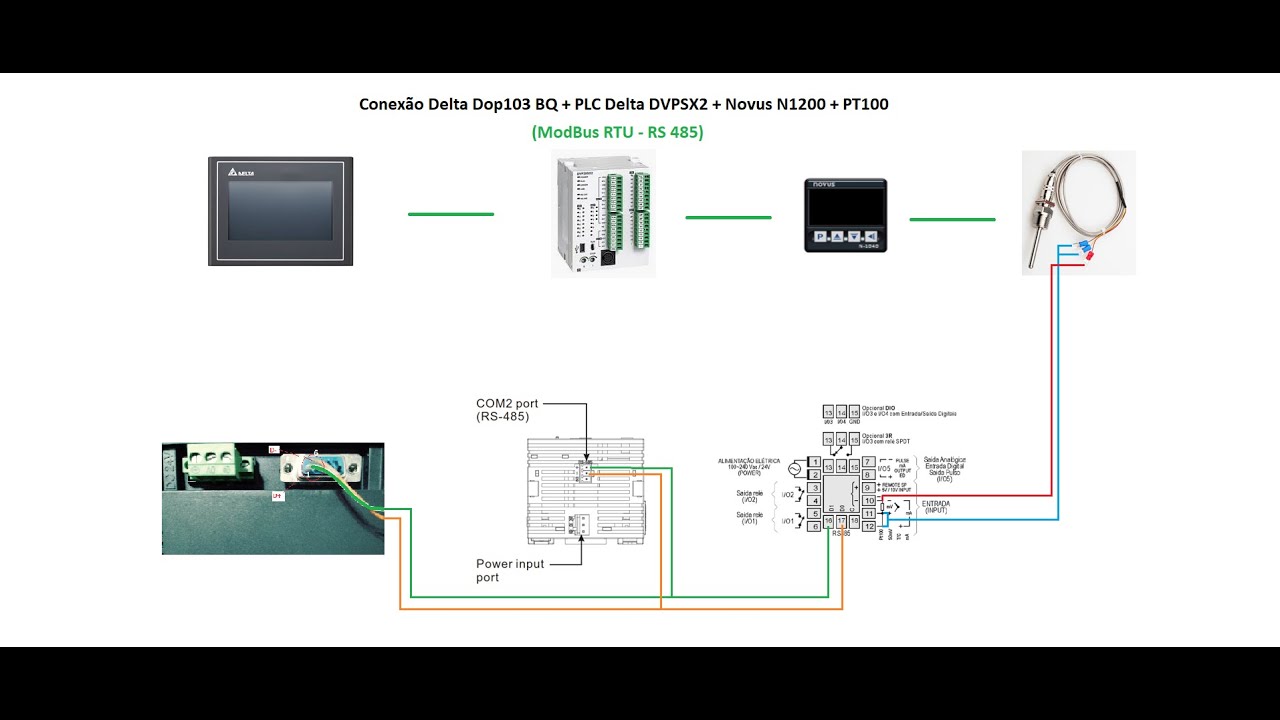 Conexão ModBus RTU ( PLC Delta DVP + Novus N1200)
