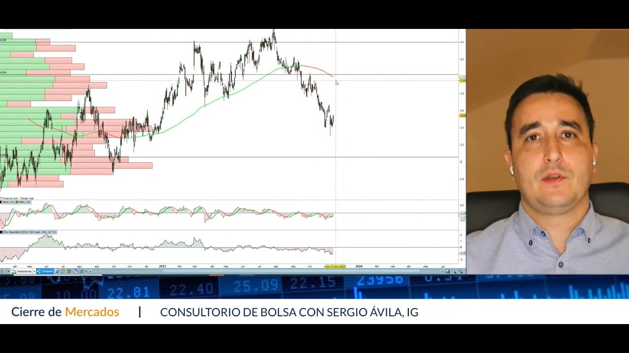Sector del AUTOMÓVIL 👉 (Gestamp y Cie Automotive) + Iberpapel