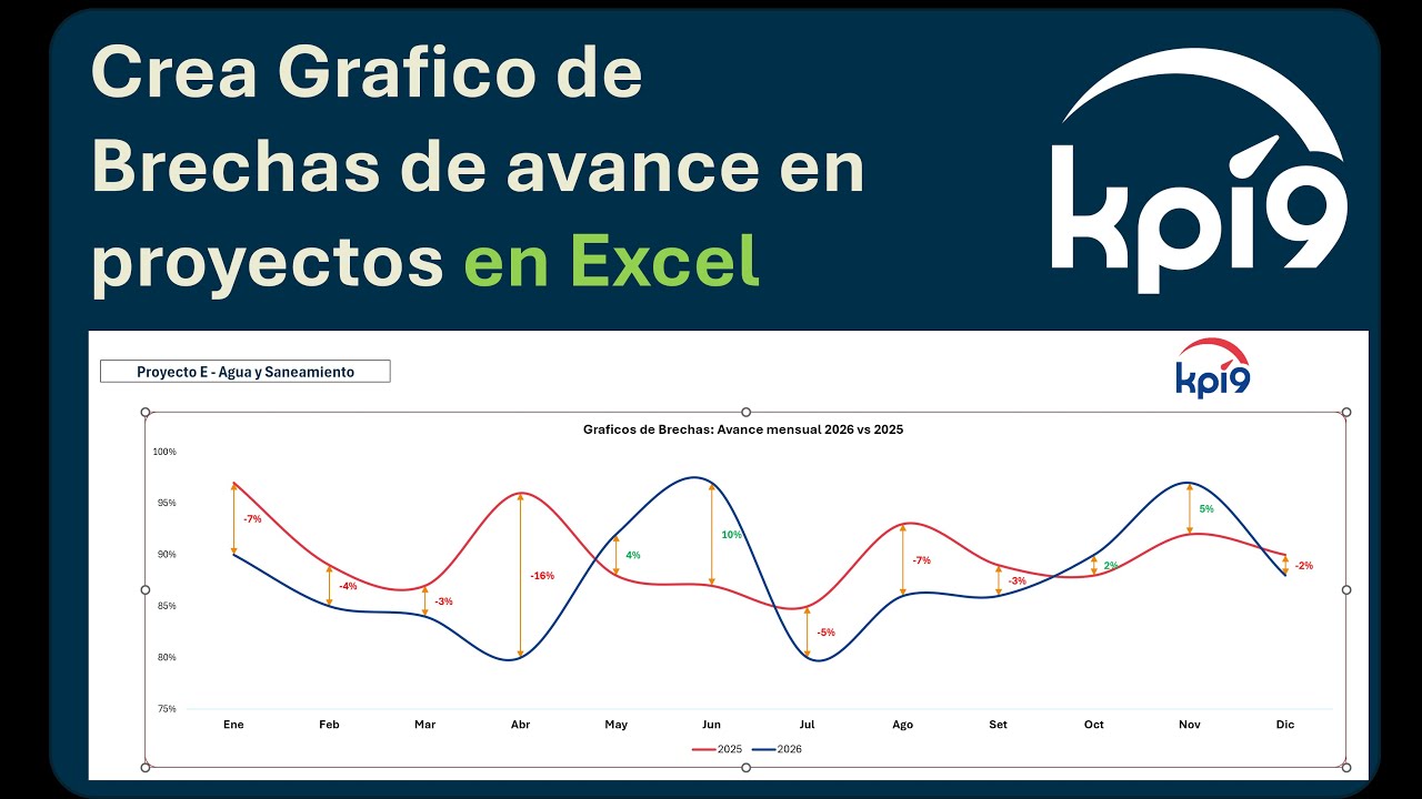 Crea Grafico de Brechas de avance en proyectos en Excel
