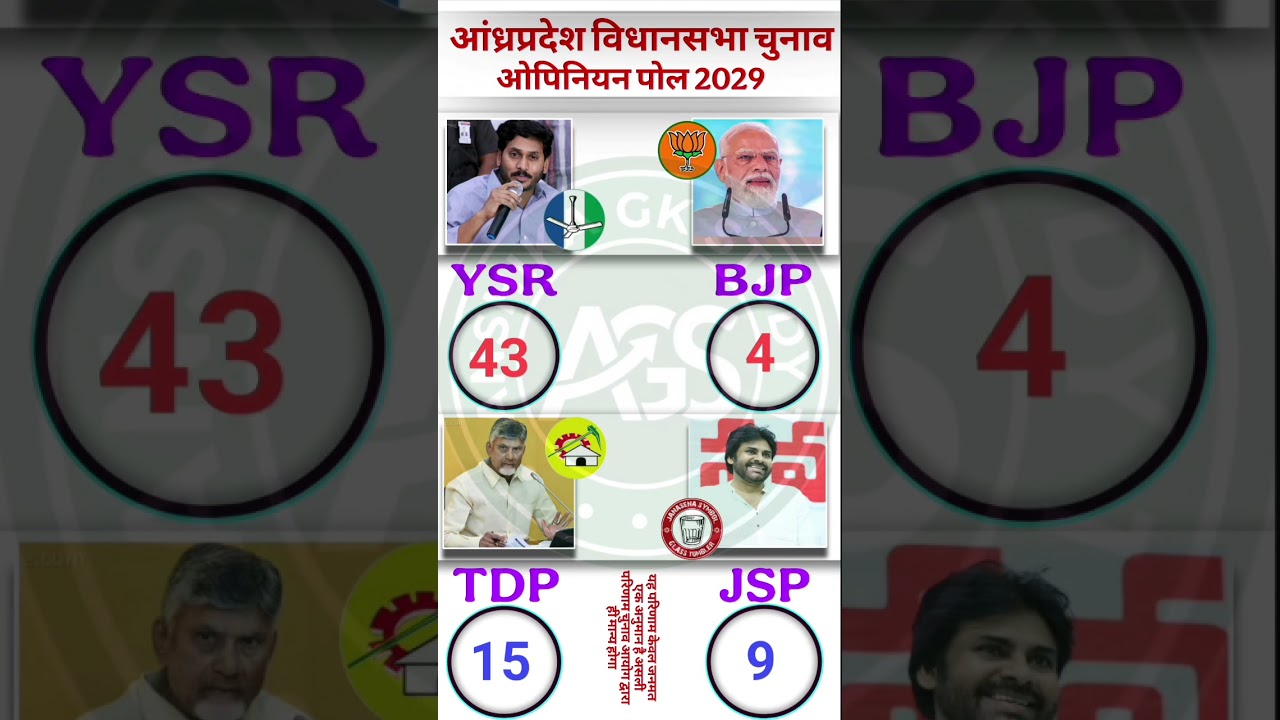 🔥AP 2029 Ka Twist C-Voter Survey Ne Sab Ulta Diya! 25 Seat Par Kutami Toofan Ya Jagan Ka Fan Chalega