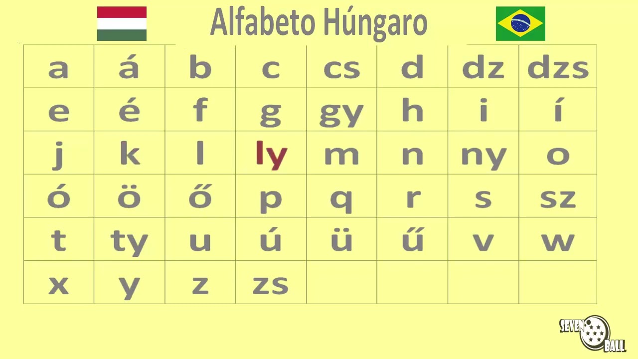 aula de h&uacute;ngaro - alfabeto h&uacute;ngaro pronuncia