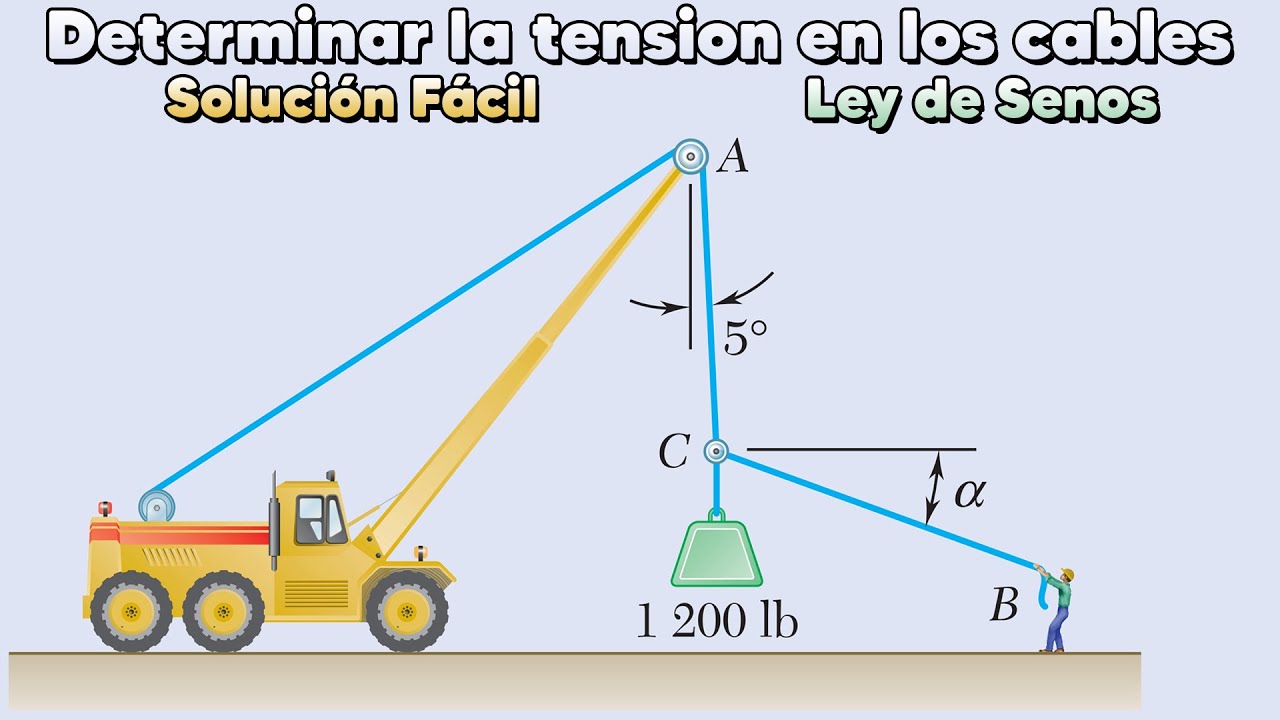 Determine la tensión en el cable AC y en la Cuerda BC: Equilibrio de una Partícula