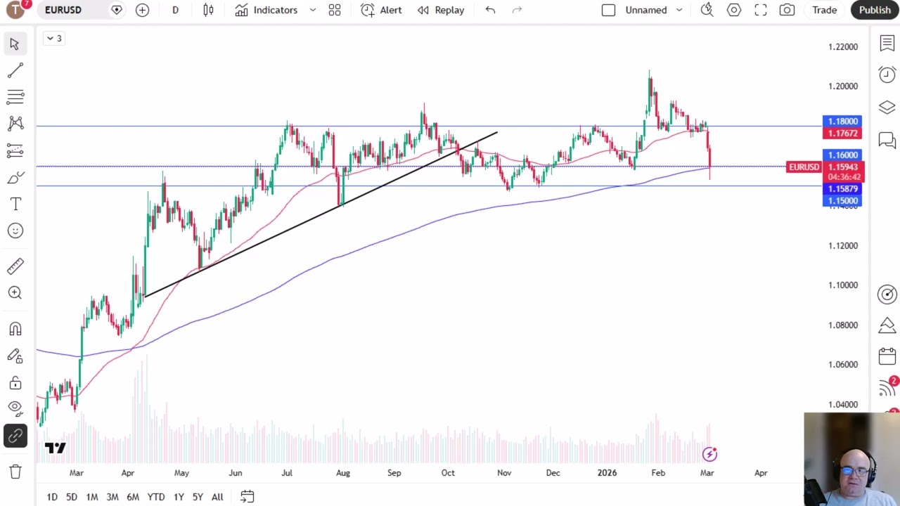 Анализ пары EUR/USD: Евро во вторник протестирует основной уровень поддержки.