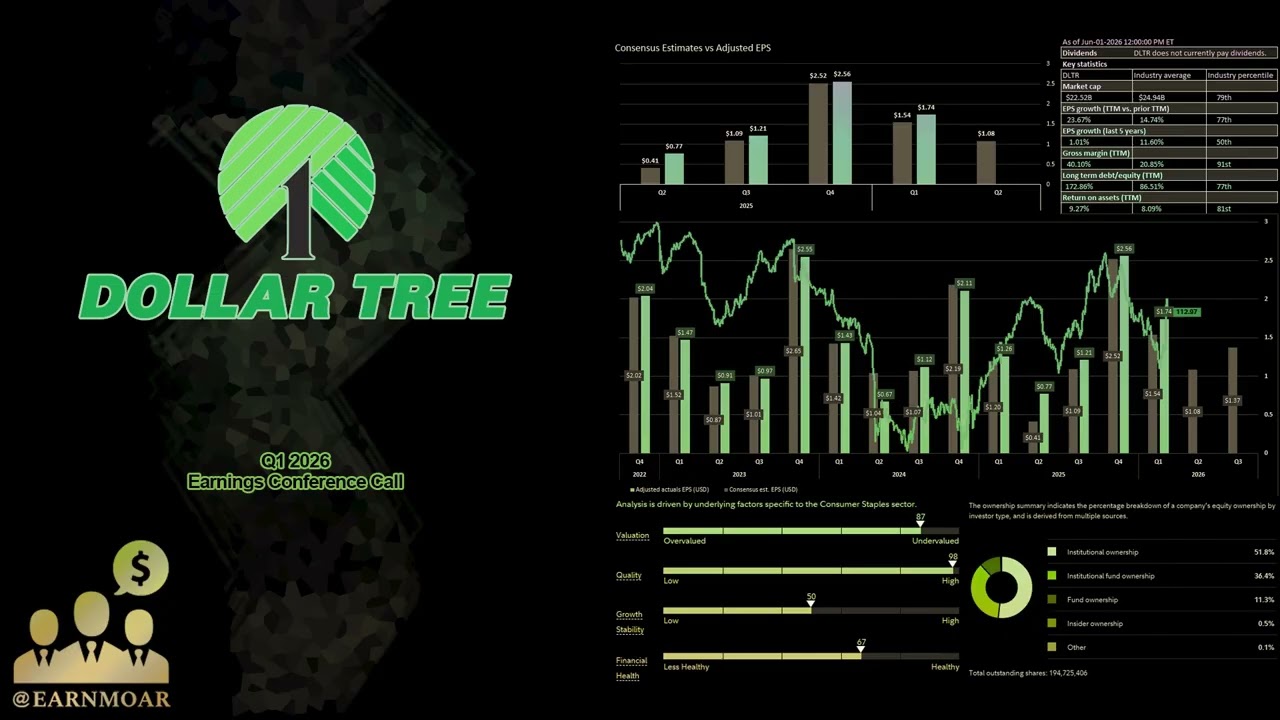 $DLTR Конференц-звонок Dollar Tree по финансовым результатам за 1 квартал 2026 года