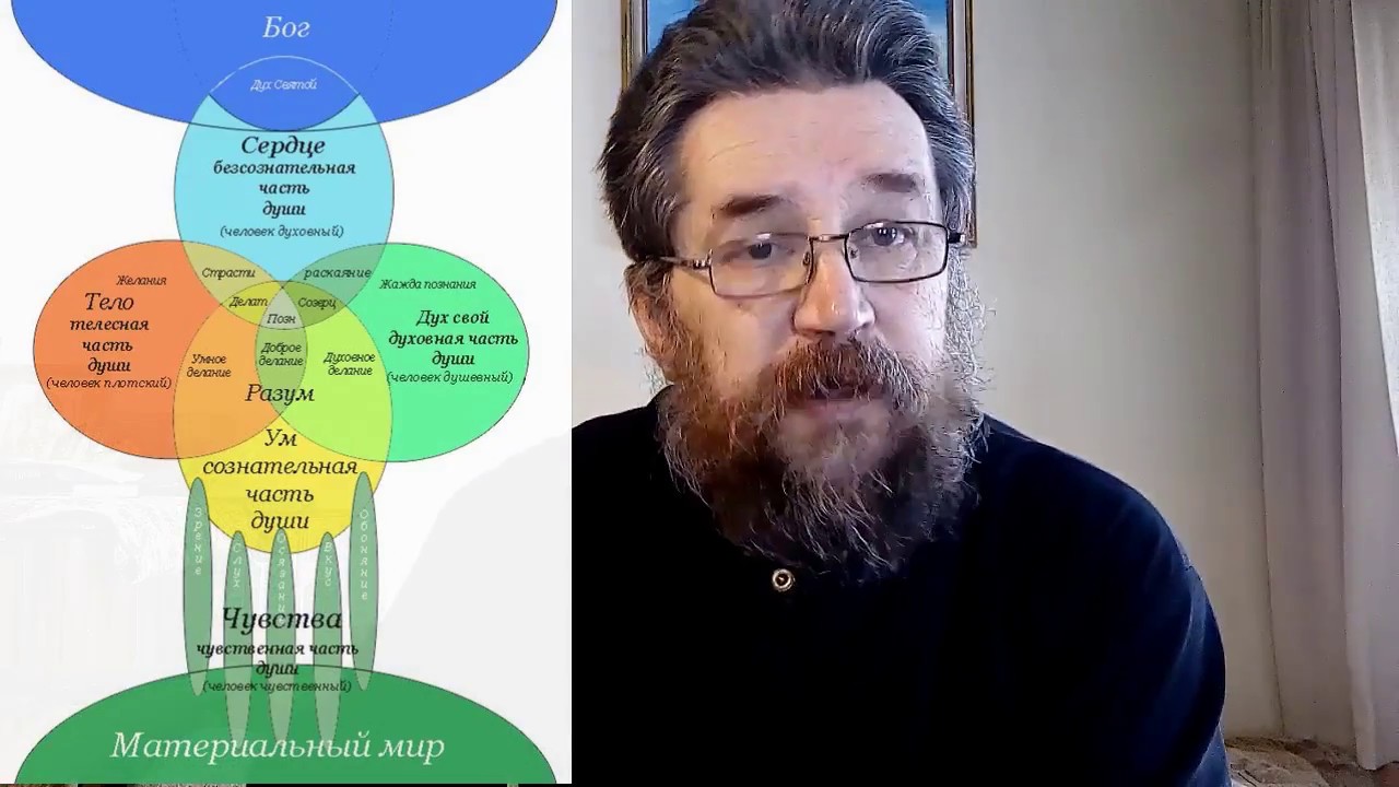 Как сознание наполняет душу