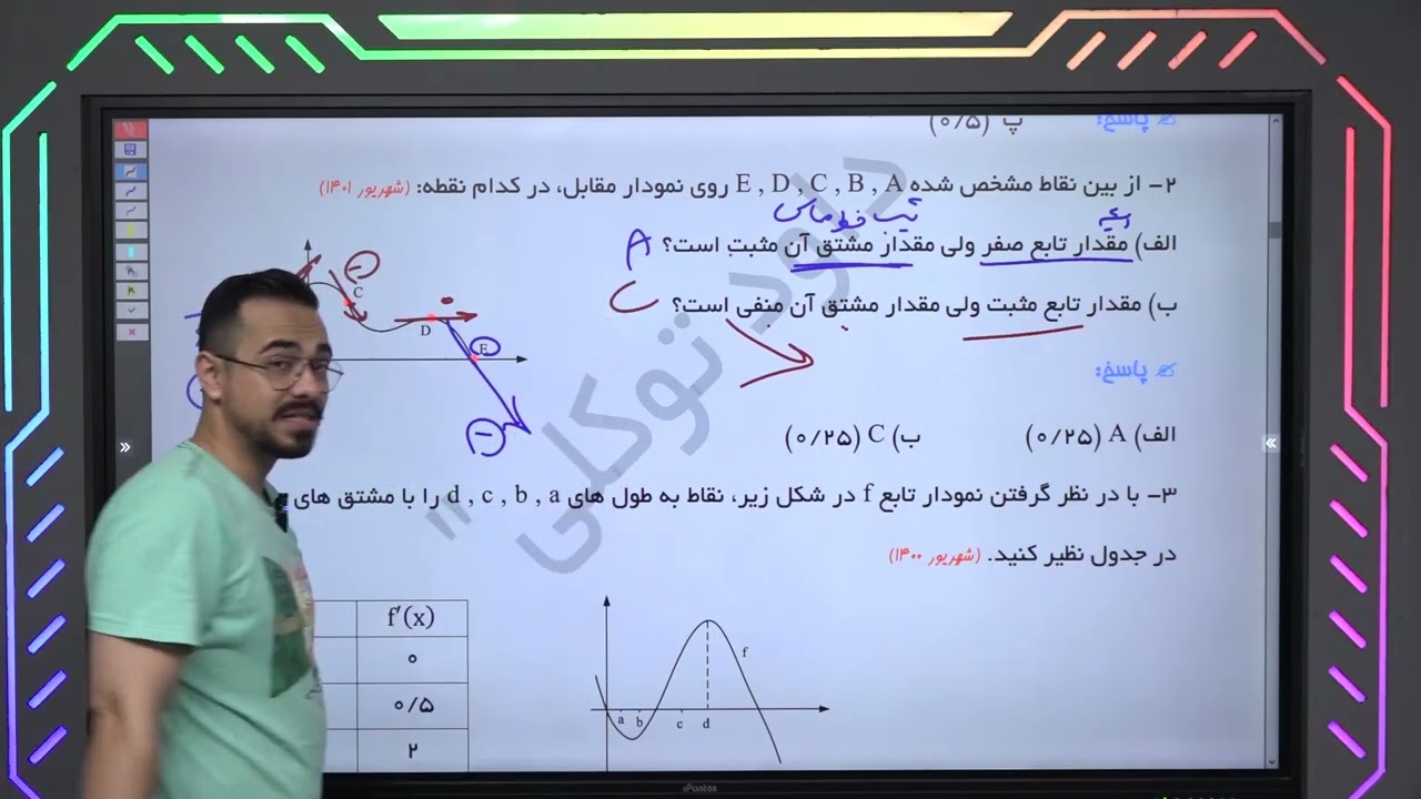 فصل چهارم ریاضی دوازدهم‌ تجربی- مشتق