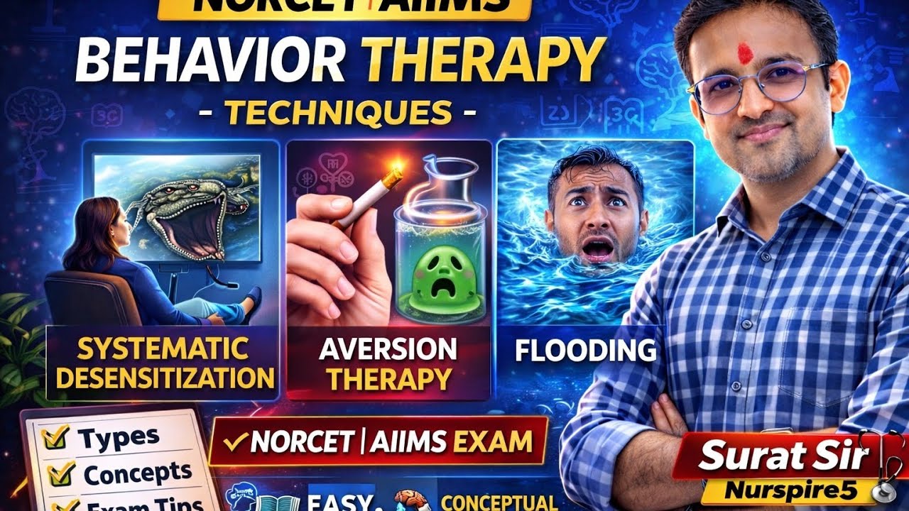Behavioral therapy,Systematic Desensitization,Aversion therapy,Mental health nursing, AIIMS,NORCET, 