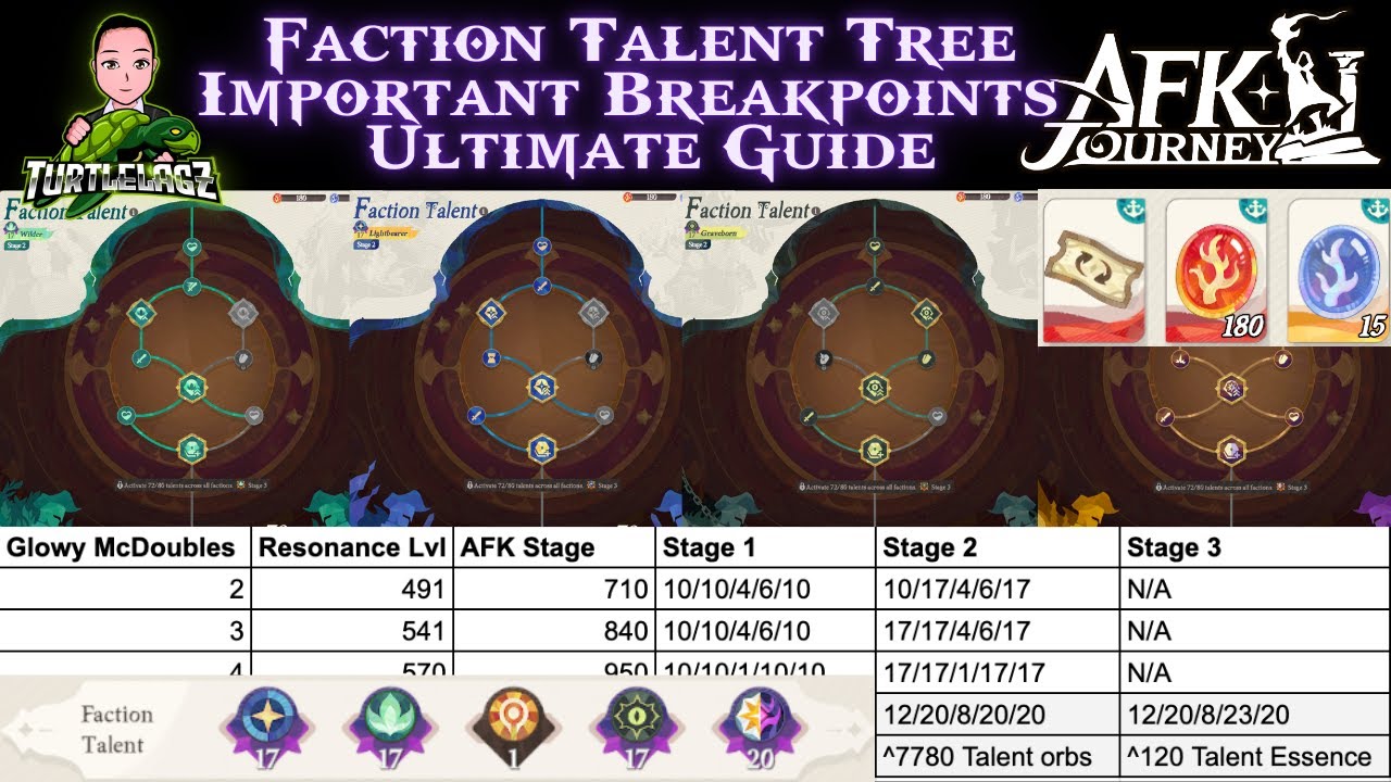 Season Faction Talent Ultimate Guide [AFK Journey]