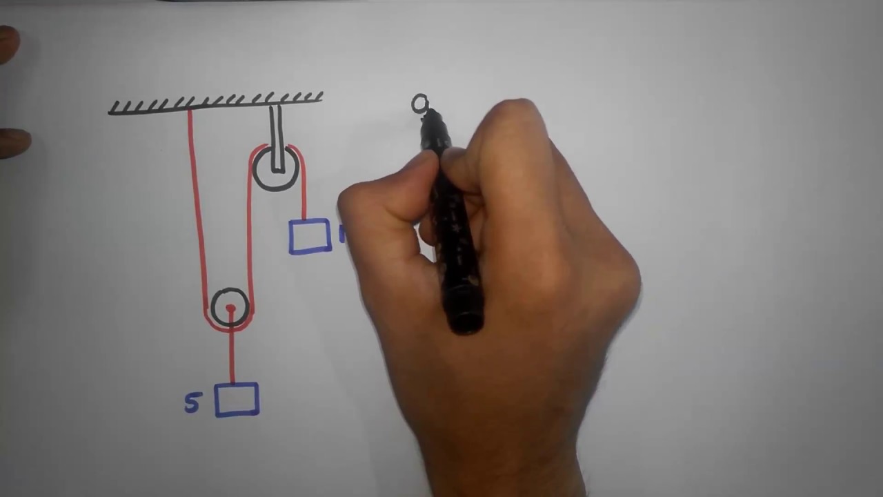 Double Pulley System logic (Method to solve any number of pulleys) | Constrained motion