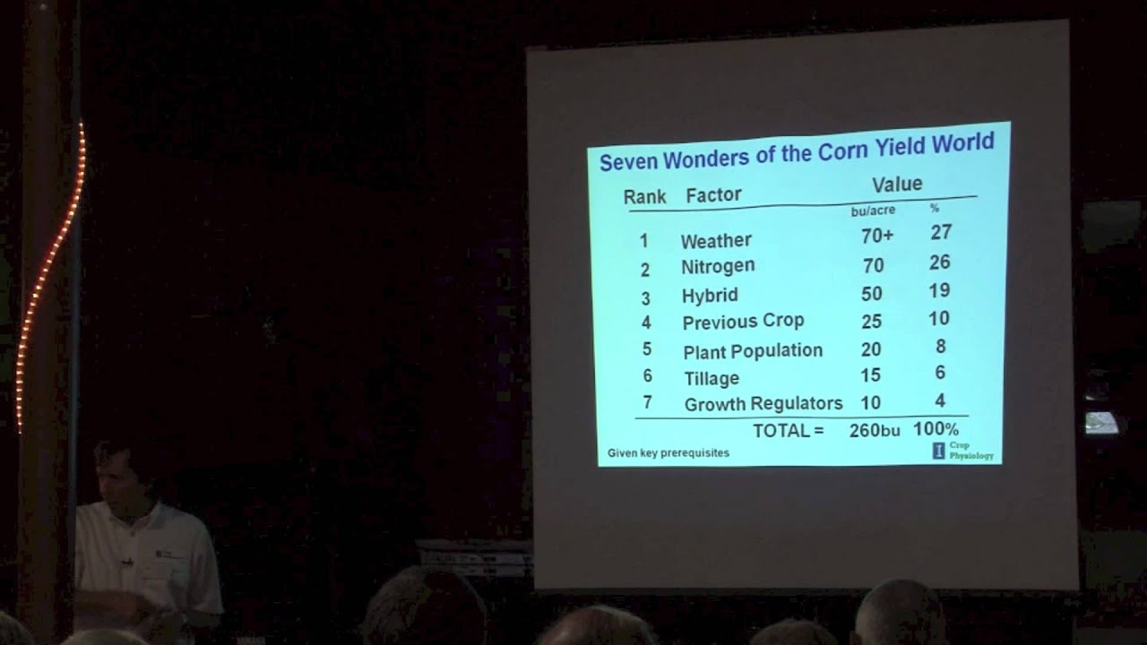 The 7 Wonders of the Corn Yield World