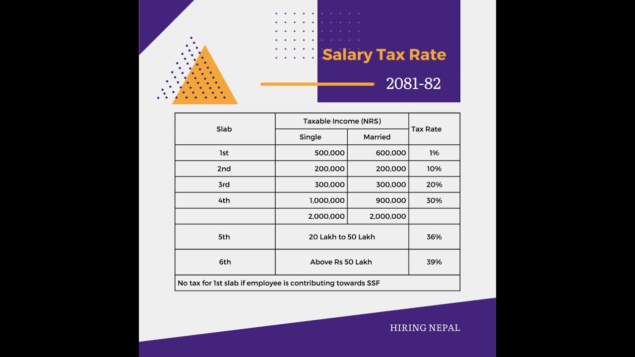Salary tax rate 2081-82 Nepal