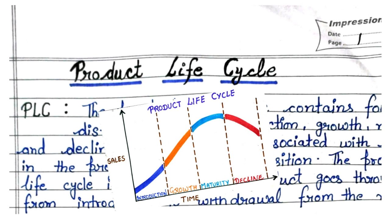 Product Life Cycle - PLC | Stages or phases of Product life cycle | Strategies of each stage of PLC.