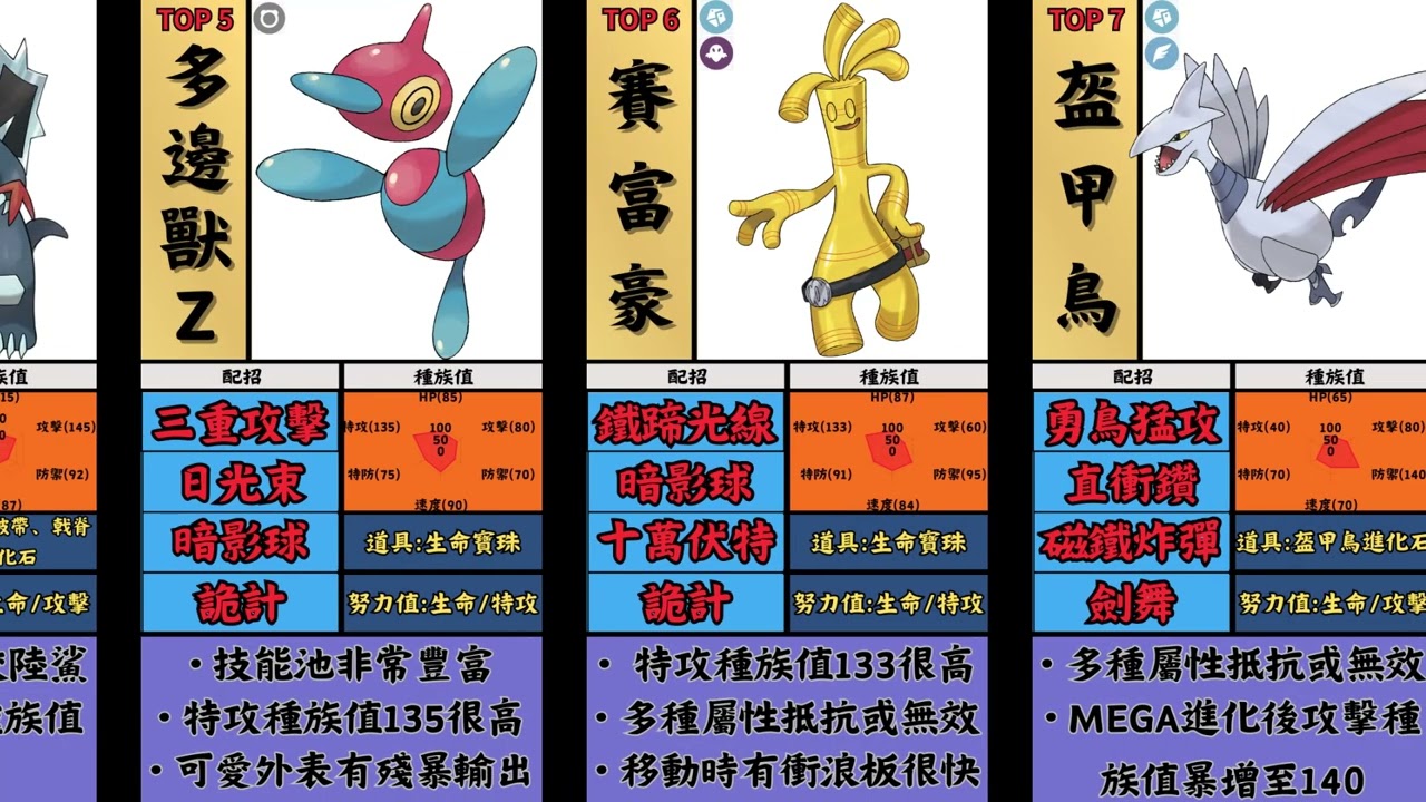 主宰第四賽季的TOP15寶可夢整理｜第五賽季開放前必看的環境核心【寶可夢傳說Z-A】#pokemonlegendsza #超次元爆湧 #nintendoswitch2