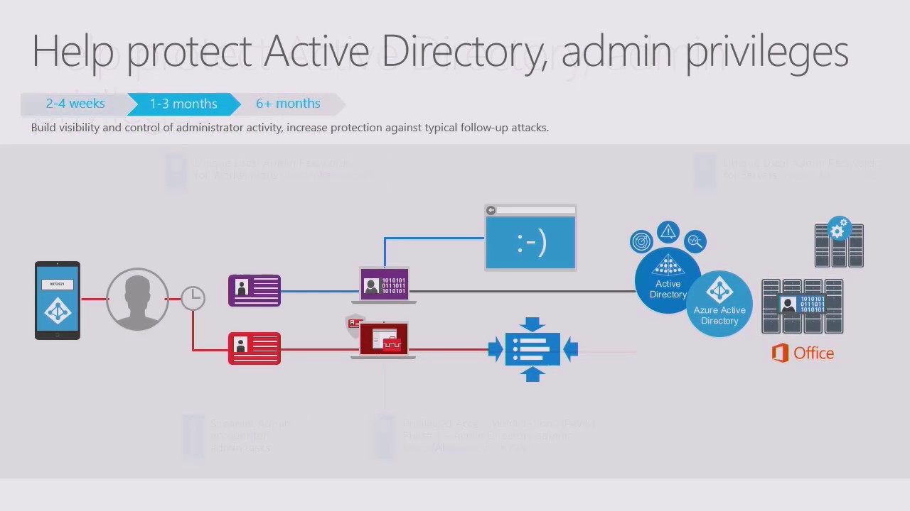 Just Enough Administration (JEA) in Windows Server 2016