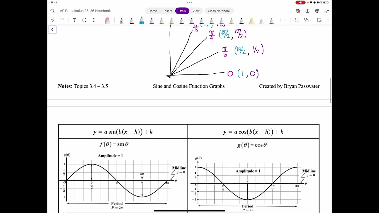 3.4 & 3.5 - Graphing Sine & Cosine Functions