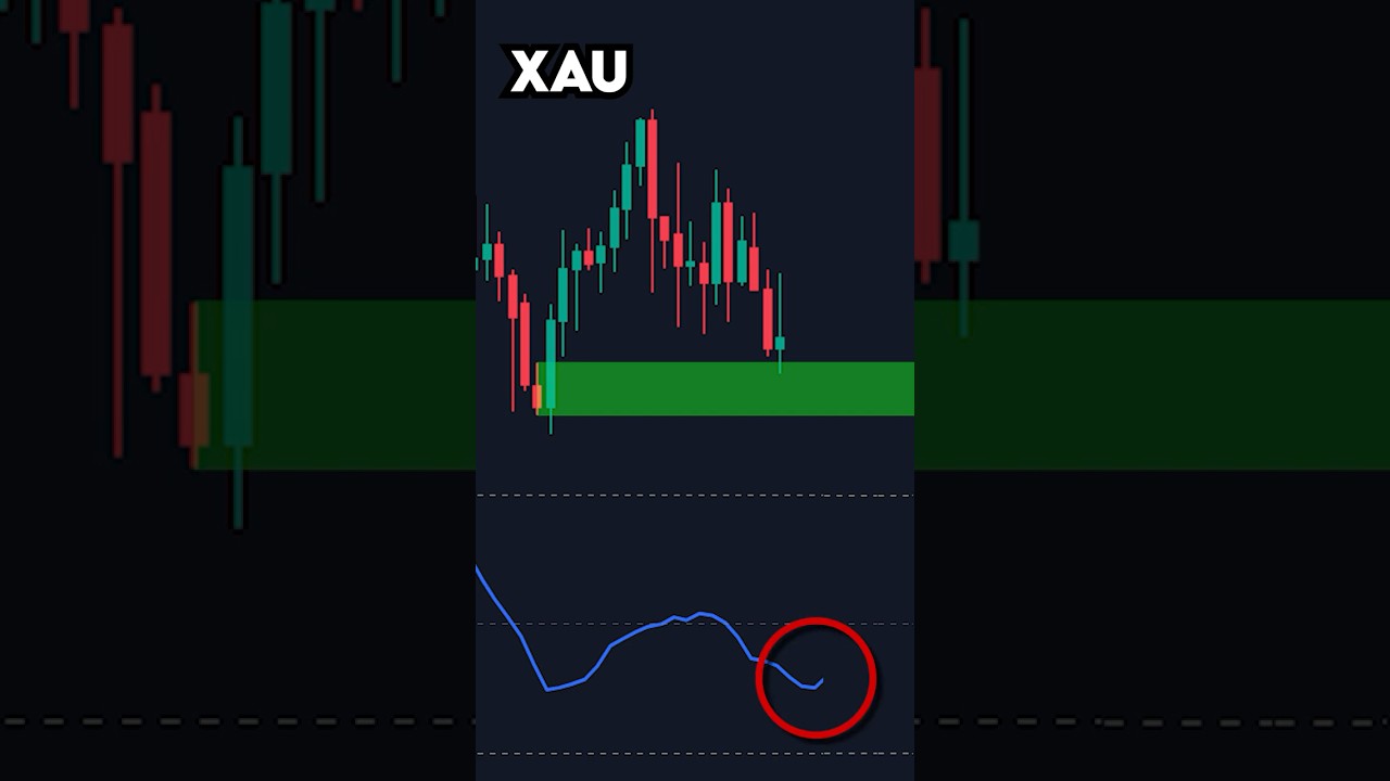My Gold Trading Strategy