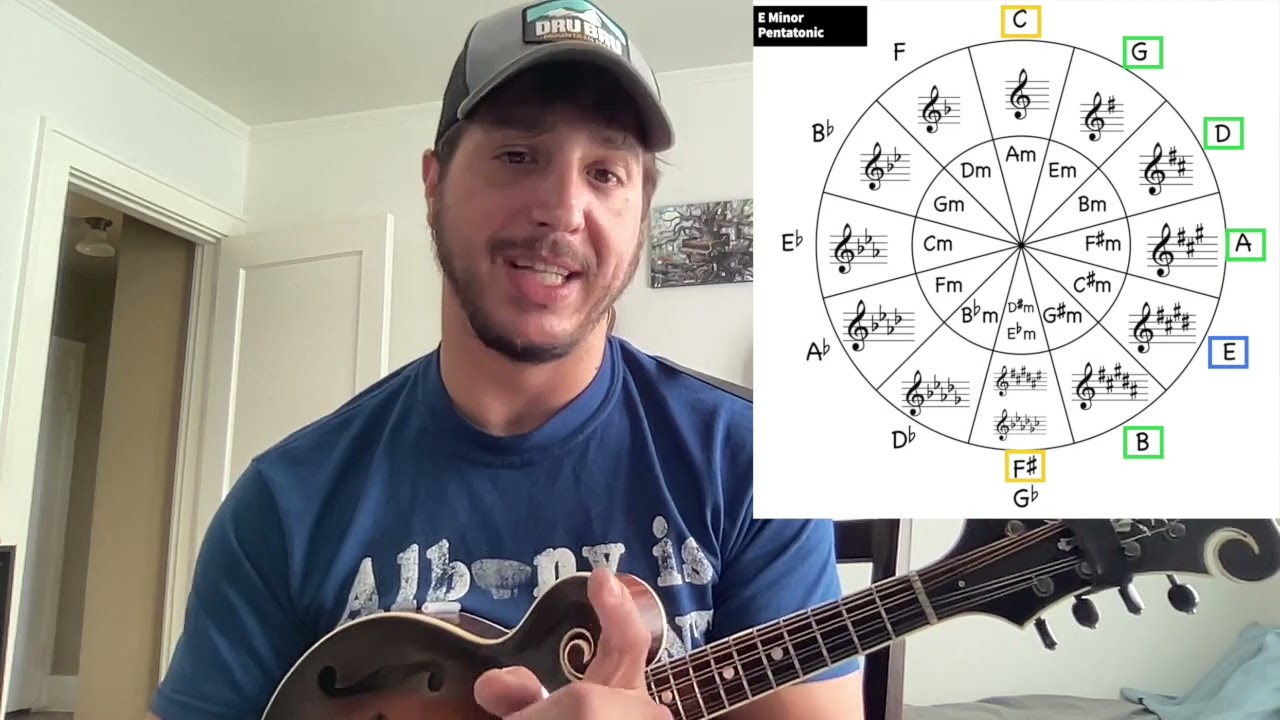 MattCBruno - Pentatonic Scales Overview