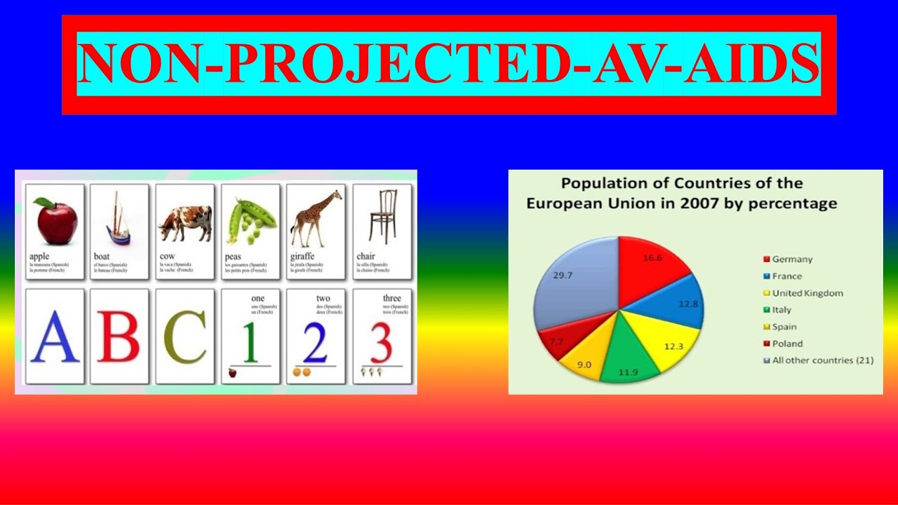 NON PROJECTED AUDIO VISUAL AIDS || Nursing education