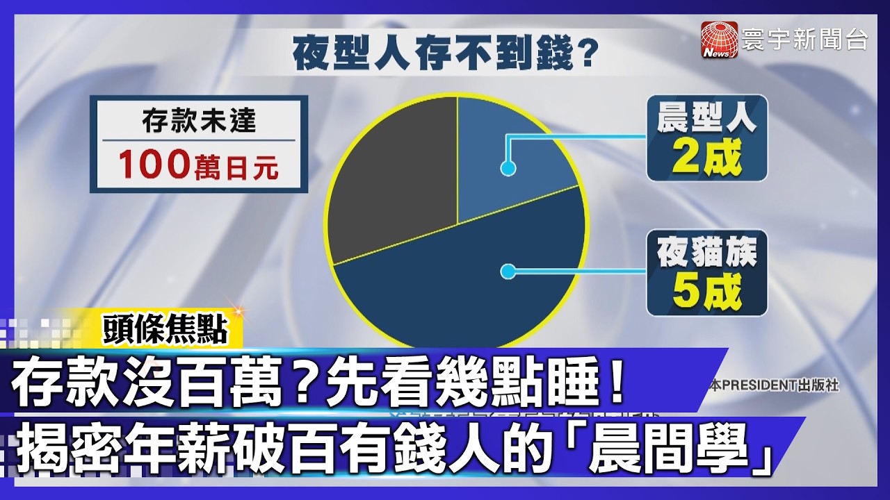 存款沒百萬？先看你幾點睡！5成夜貓子淪為窮忙族 想致富先跟上「這一步」！【