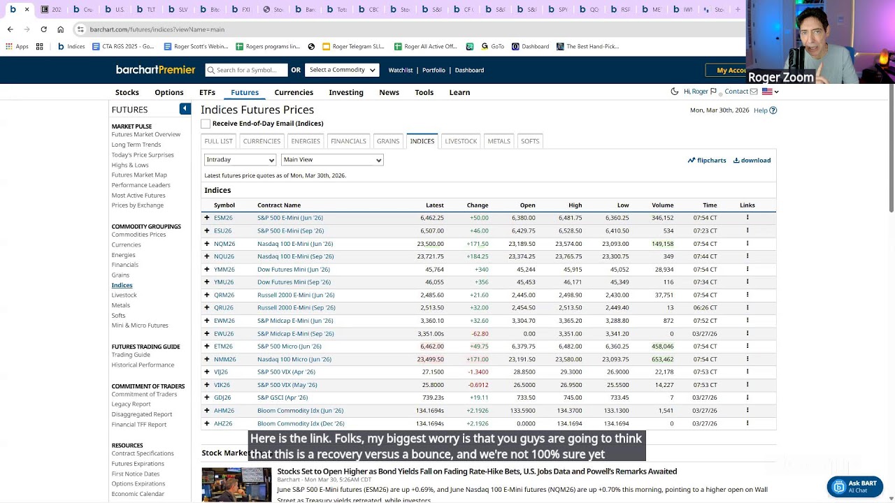 Pre Market Must Watch