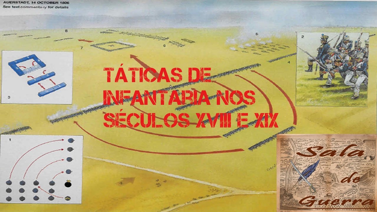 Táticas - Táticas de Infantaria nos sec. XVIII e XIX (Pt-Br)