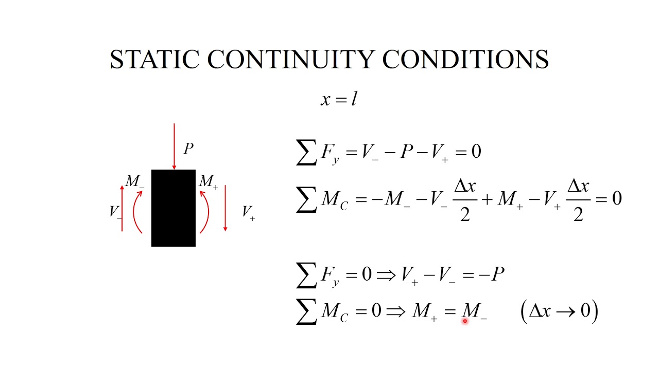 Fourth order differential equation and continuity conditions