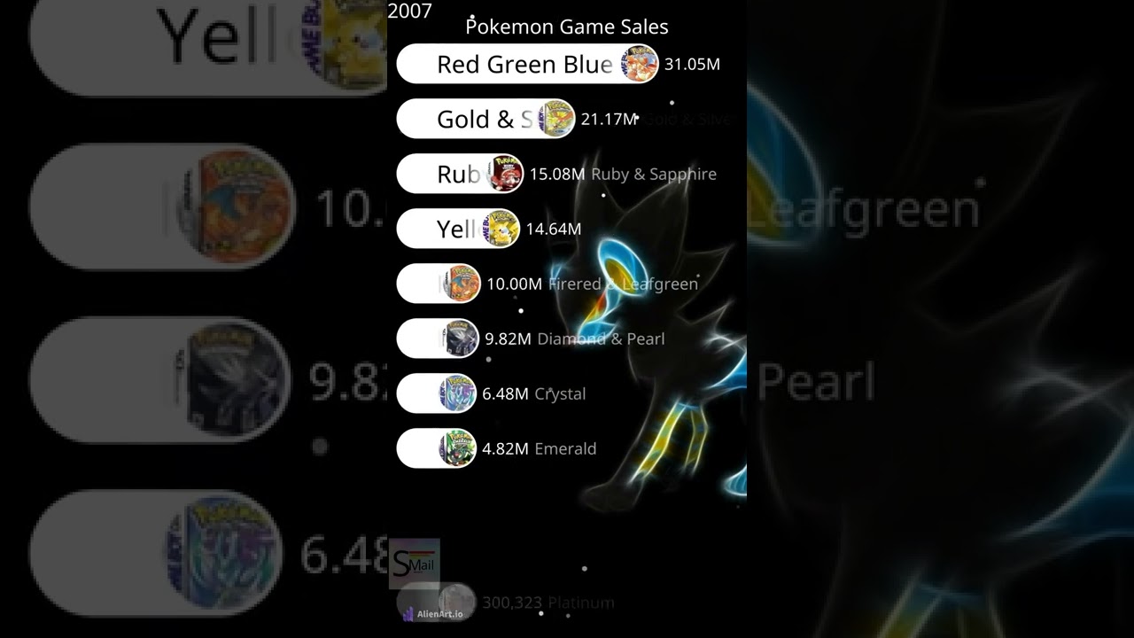 Pokemon Game Sales