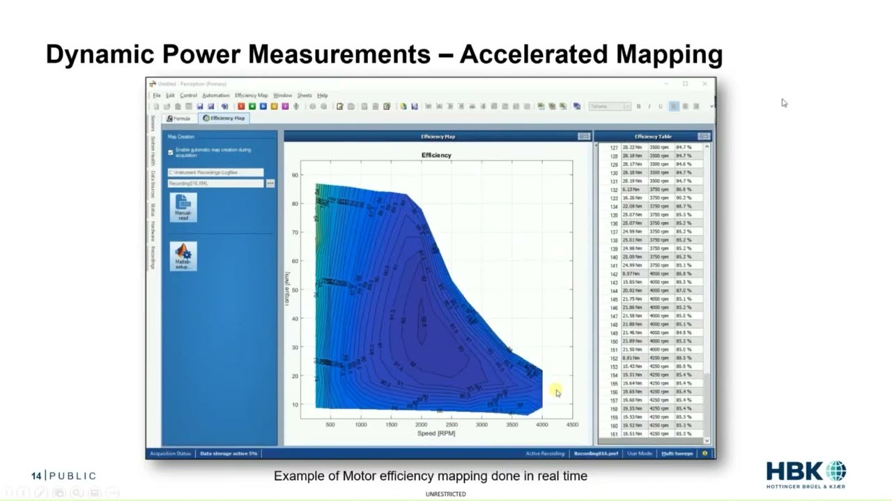 How To Obtain Fast and Accurate eDrive Results for Electric Motor Tests