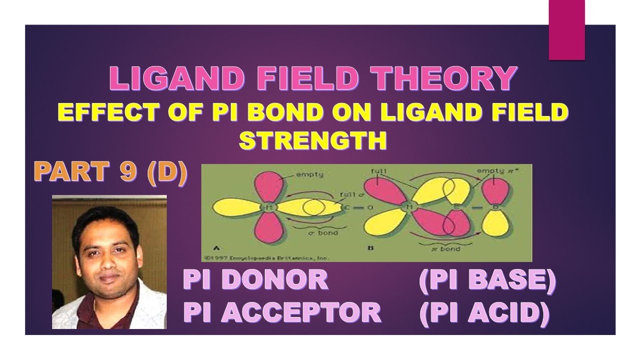 PART 9(D): LIGAND FIELD THEORY (PI DONOR & PI ACCEPTOR LIGANDS)