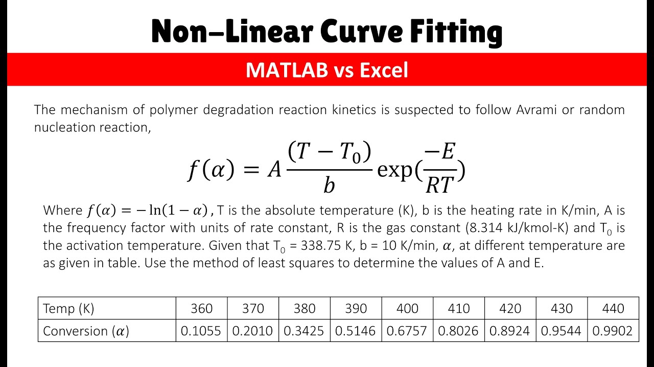 Non linear curve fitting using MATLAB and Excel