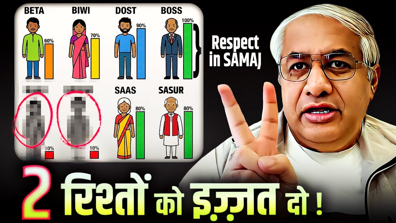 दो Rishte Aur समाज में Izzat | Must Watch Video