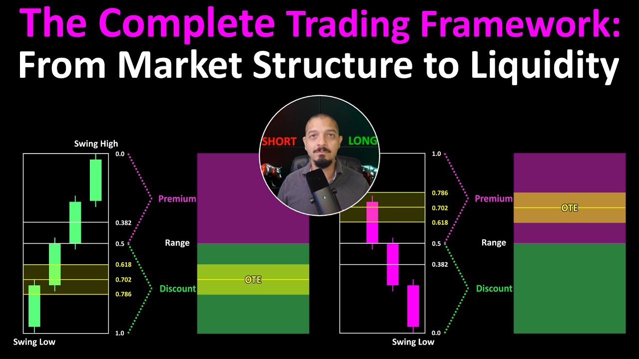 ICT Complete Guide to Market Structure and Liquidity
