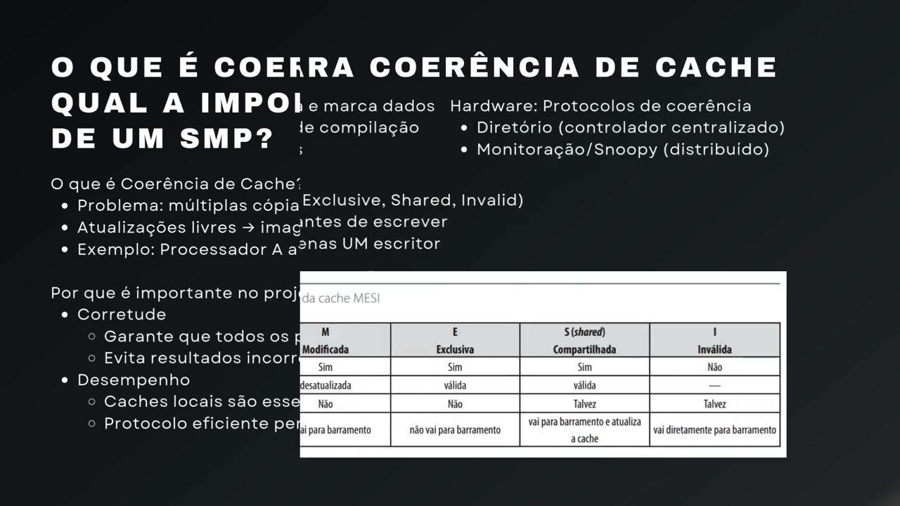 Multiprocessadores simétricos