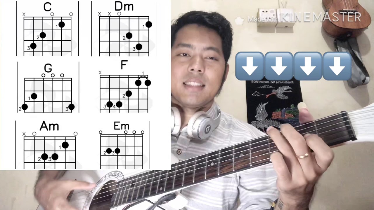 Basic Rhythm Guitar Chords (C Family )အခြေခံဂစ်တာလက်ကွက်ကိုင်နည်း(C Family )