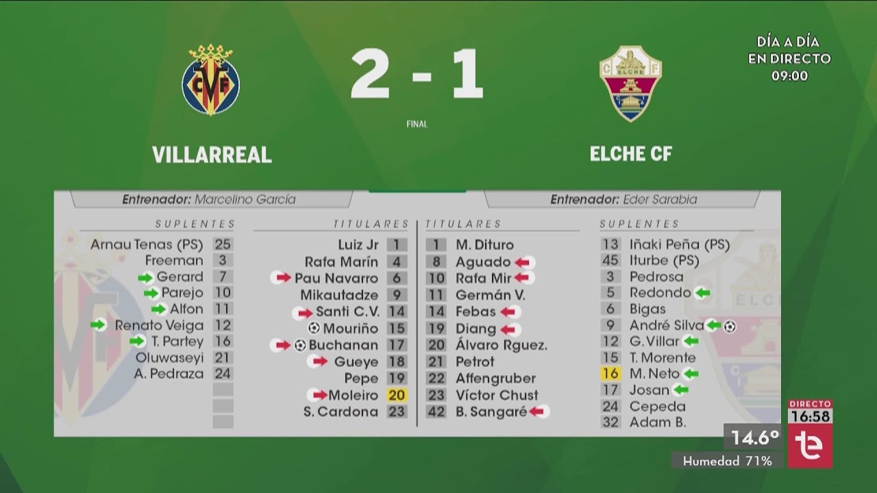MARCADOR ⚽ Villarreal CF - Elche CF