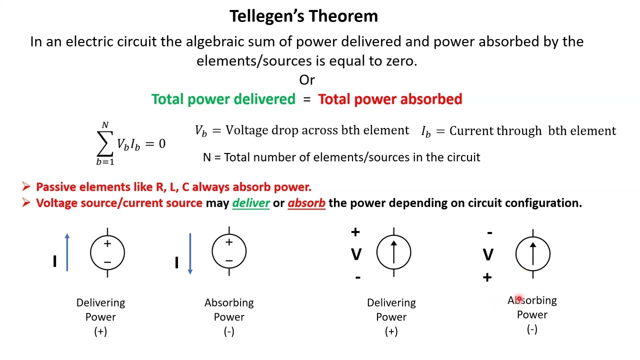 Network Lab | Verification of Tellegens Theorem using MultiSim