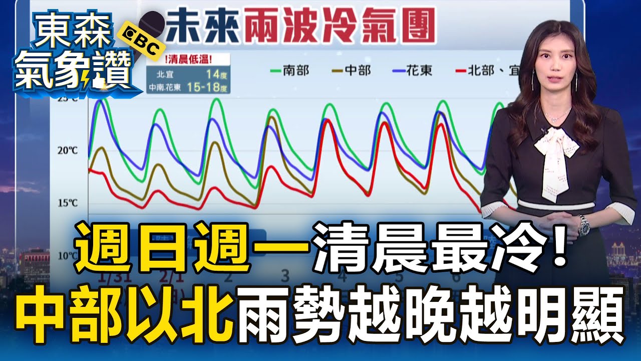 「週日週一清晨」最冷！ 「中部以北」雨勢越晚越明顯【東森氣象讚】