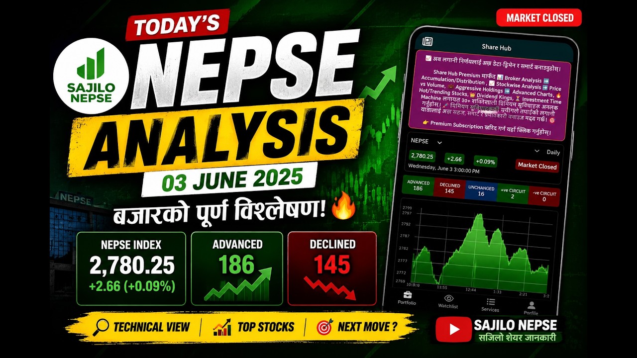 📉📈 NEPSE Today Update | Full Market Analysis | Key Support & Resistance